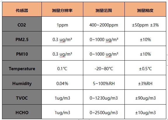 室內(nèi)空氣檢測(cè)儀器檢測(cè)項(xiàng)目