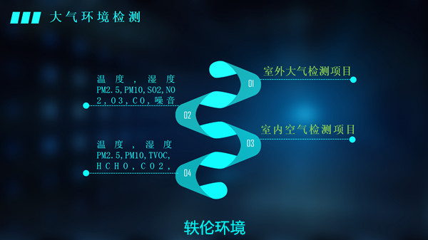 辦公樓宇空氣檢測(cè)系統(tǒng)