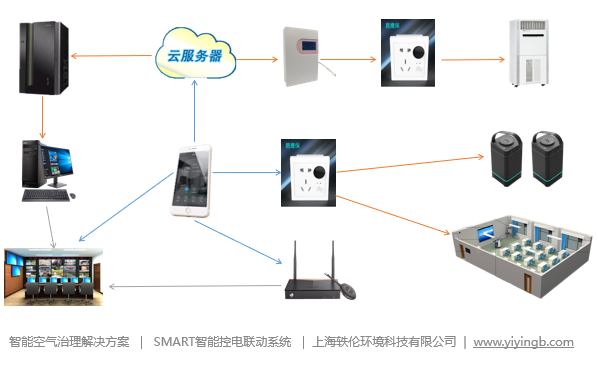 智慧酒店建設(shè)方案