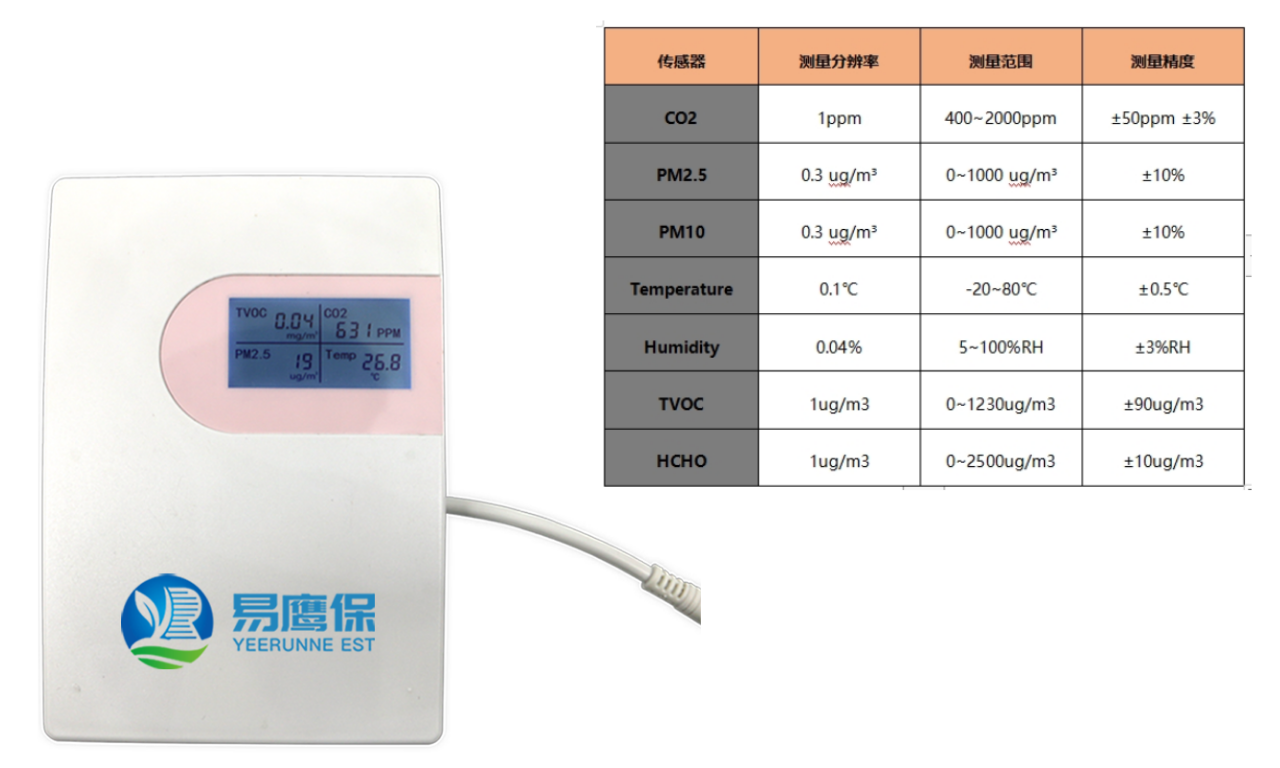 室內(nèi)空氣監(jiān)測儀器