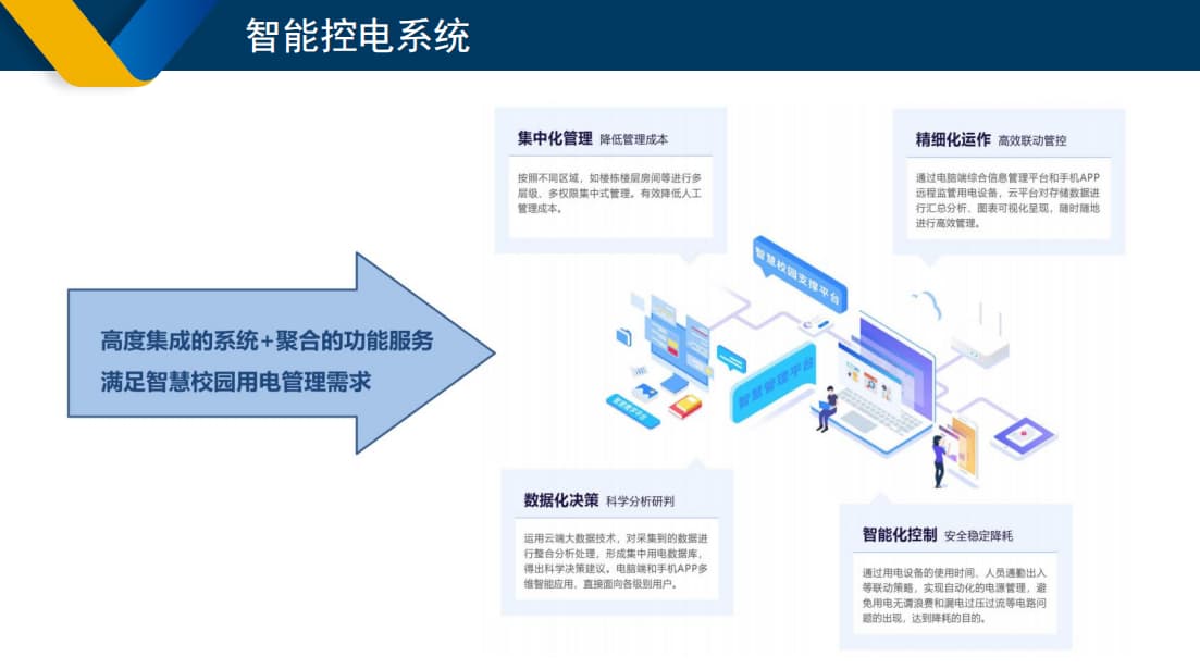 學(xué)校智能控電系統(tǒng)集成