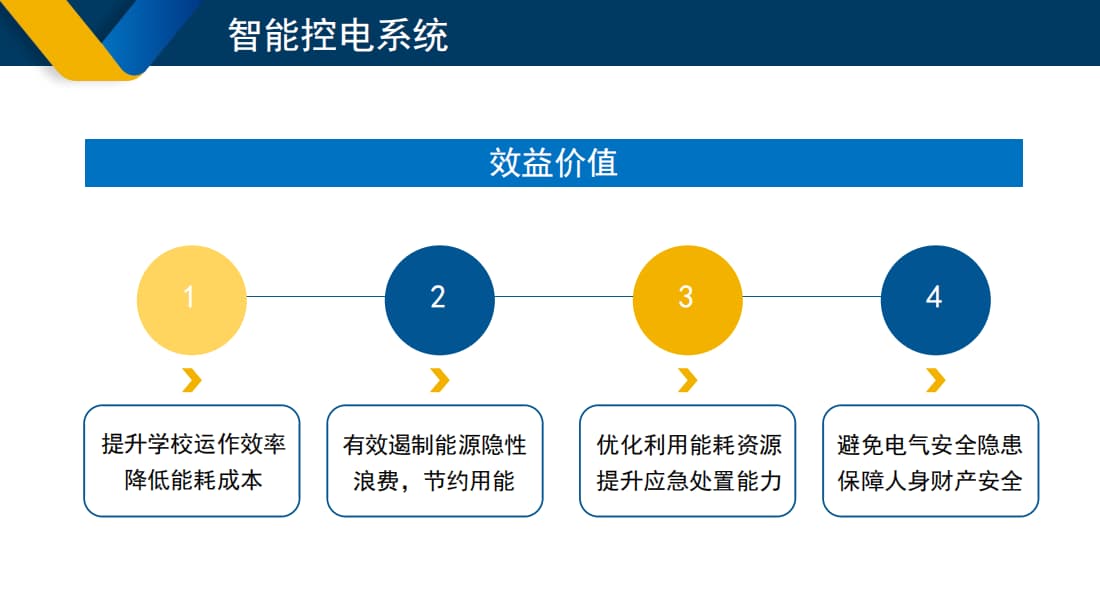 學(xué)校智能控電系統(tǒng)效益