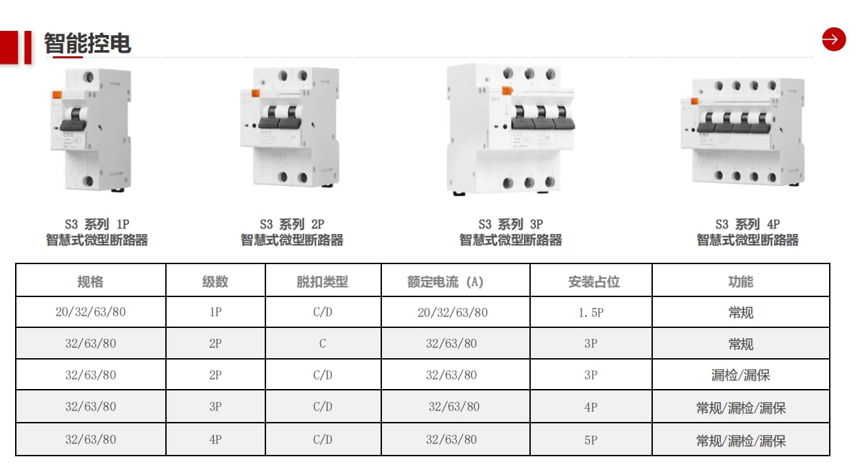 智慧式微型斷路器