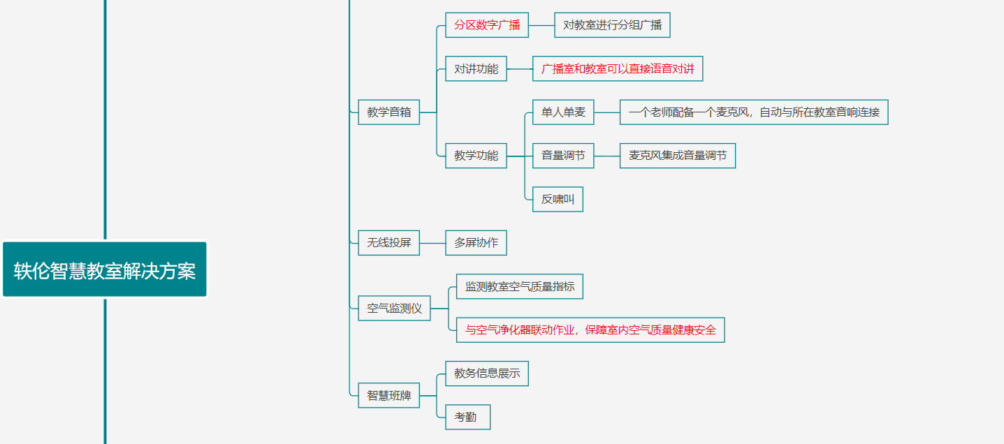 智慧教室解決方案結構圖2