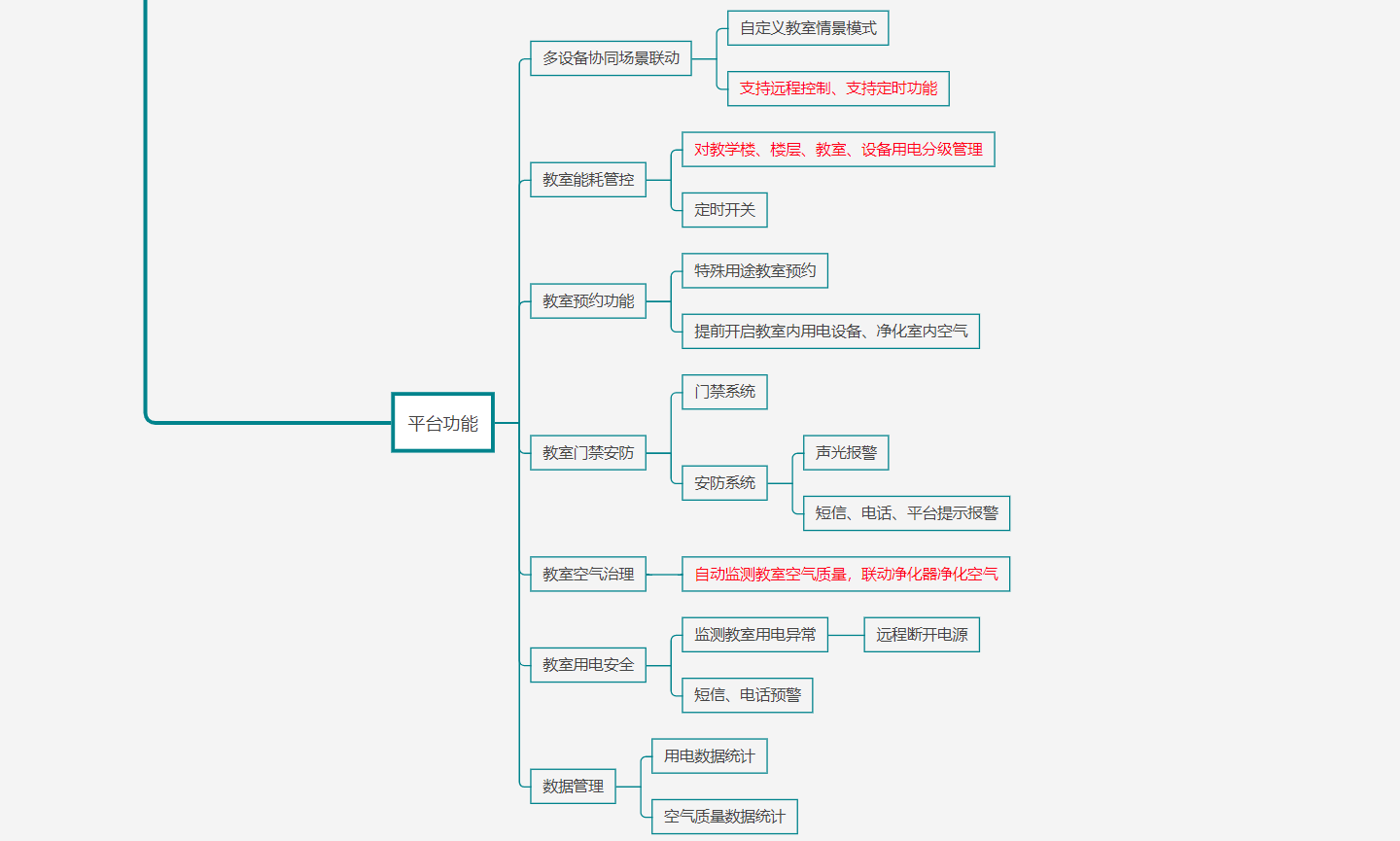 智慧教室解決方案結構圖3