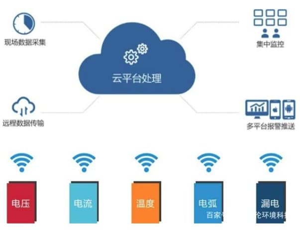 學(xué)生公寓智慧用電系統(tǒng)2