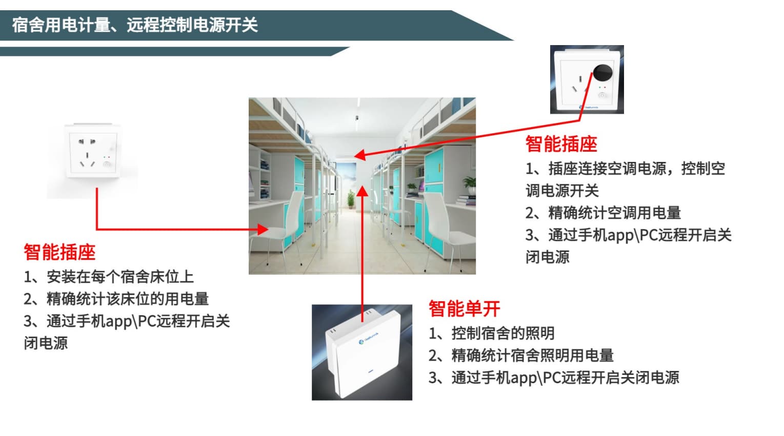 宿舍用電管理系統(tǒng)電源開(kāi)關(guān)