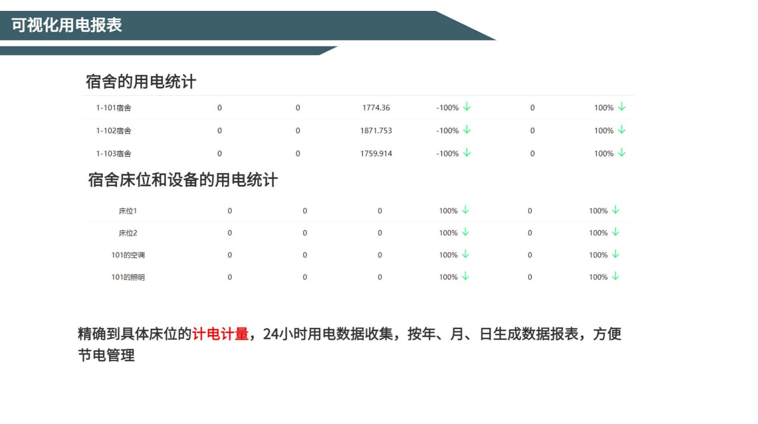 可視化用電報(bào)表