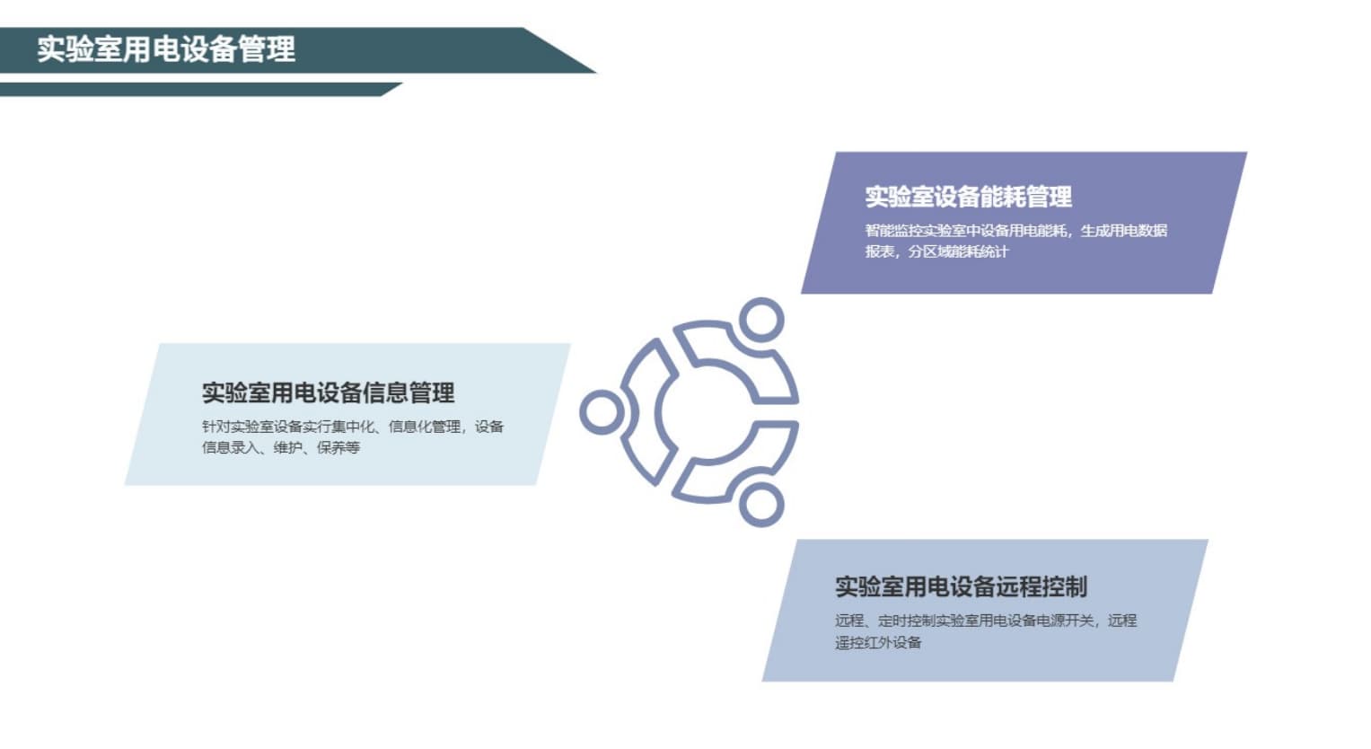 實(shí)驗(yàn)室用電設(shè)備管理