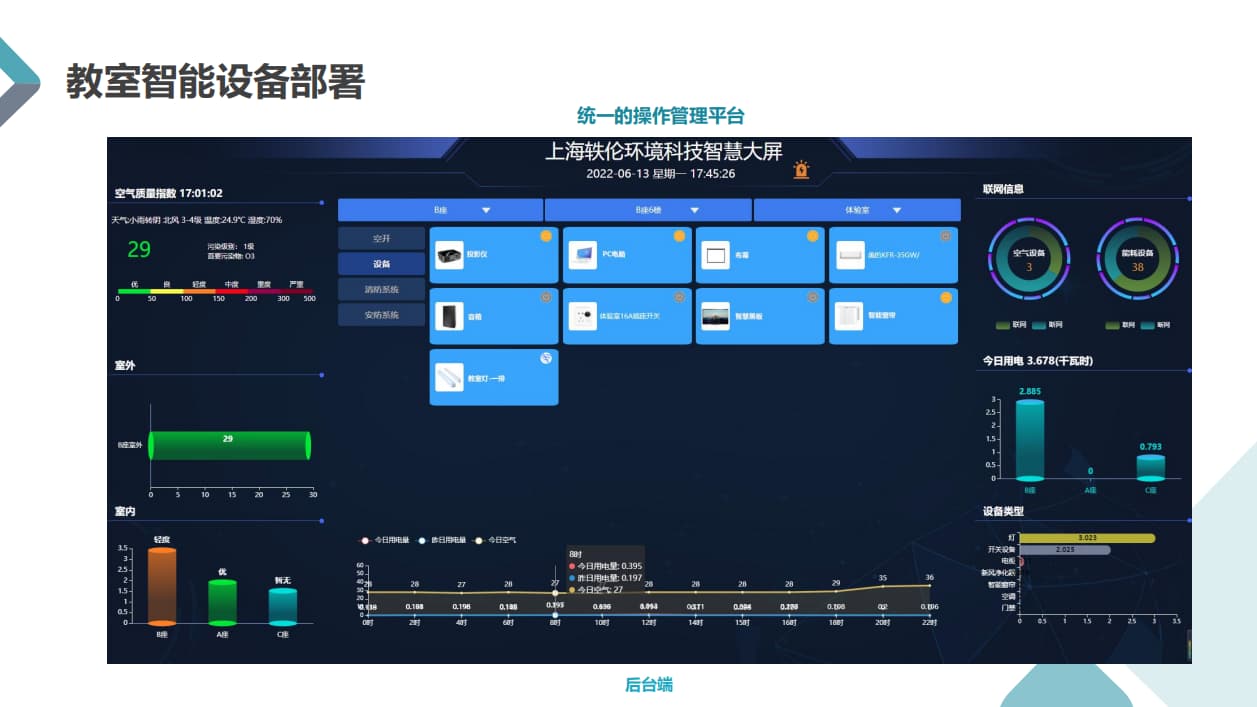 智慧教室控制系統(tǒng)界面