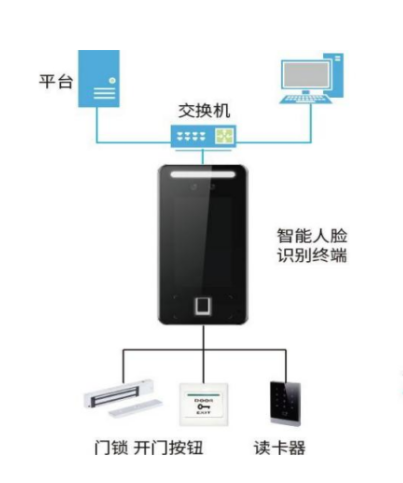 實(shí)驗(yàn)室門(mén)禁控制系統(tǒng)