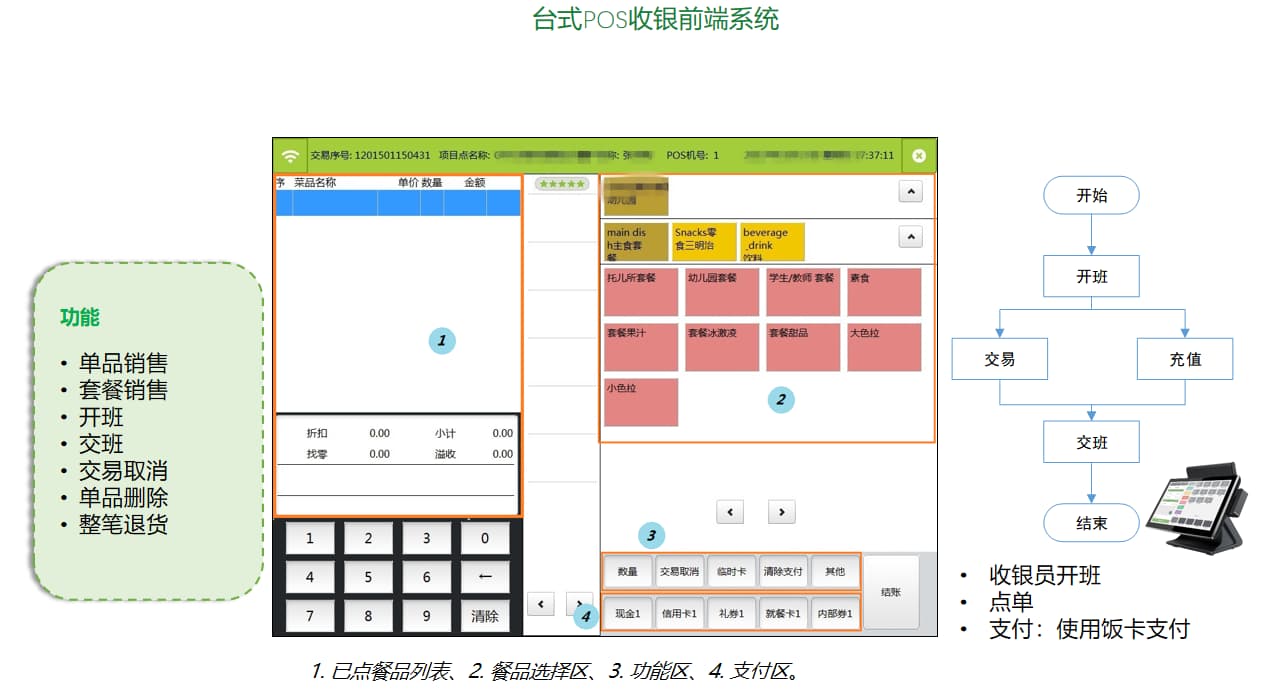 pos機收銀系統(tǒng)