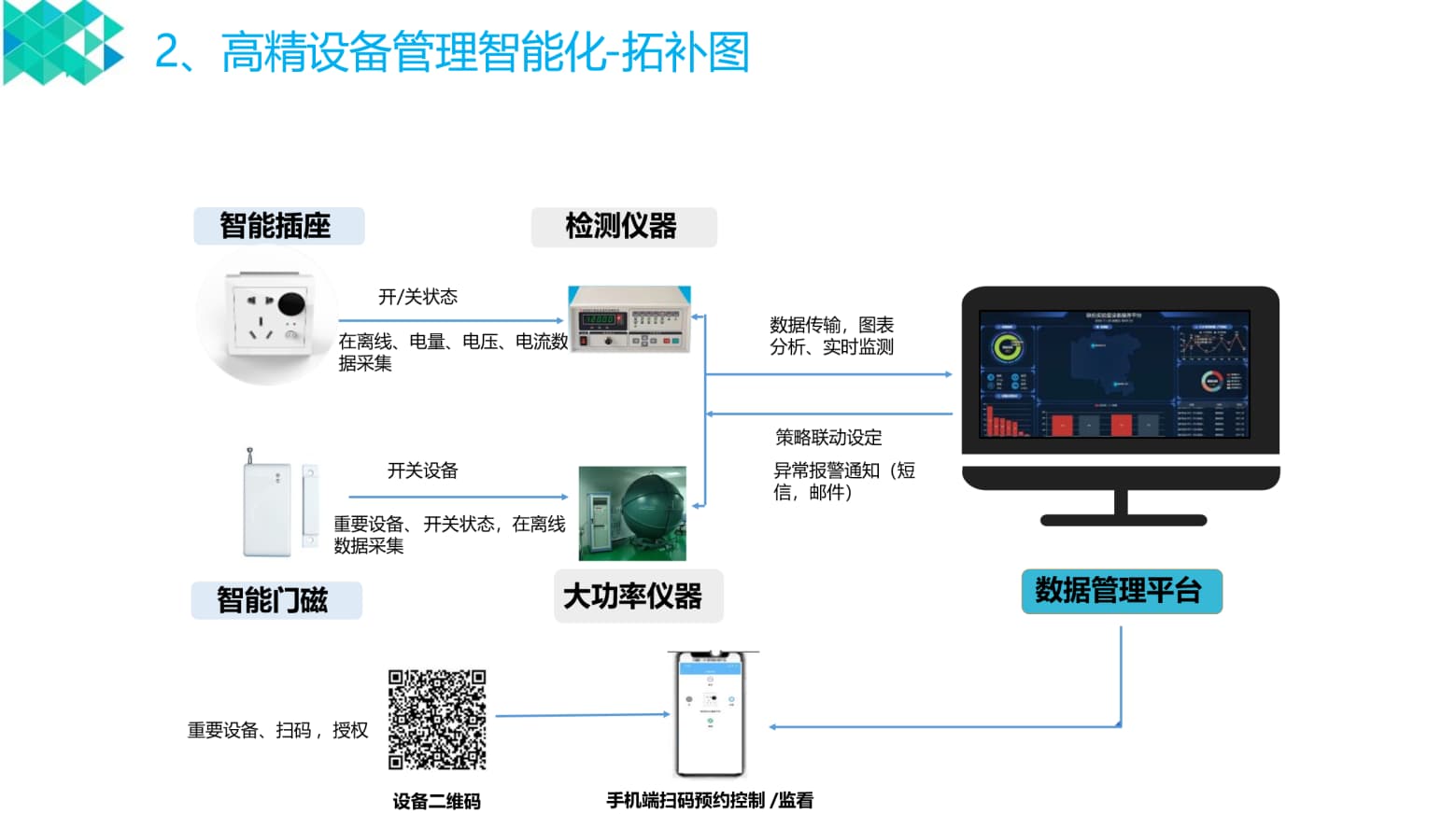 智慧實(shí)驗(yàn)室設(shè)備管理