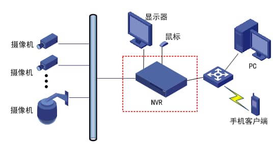 實(shí)驗(yàn)室AI智能監(jiān)控系統(tǒng)架構(gòu)