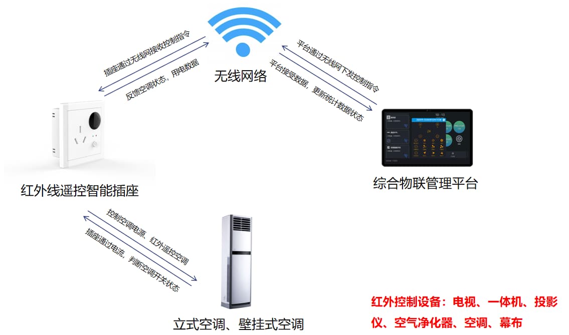 紅外線(xiàn)遙控插座控制空調(diào)原理圖