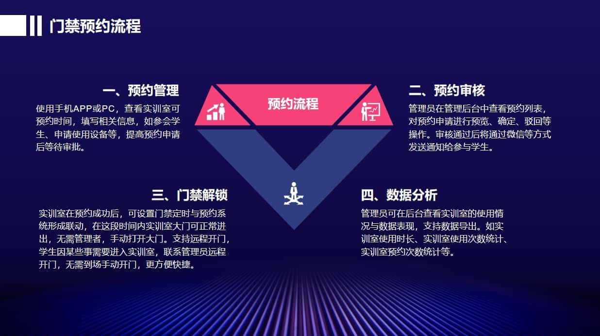 計算機教室門禁預約