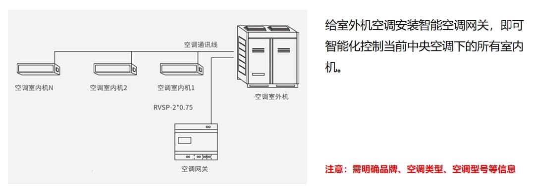 中央空調(diào)室外機(jī)控制